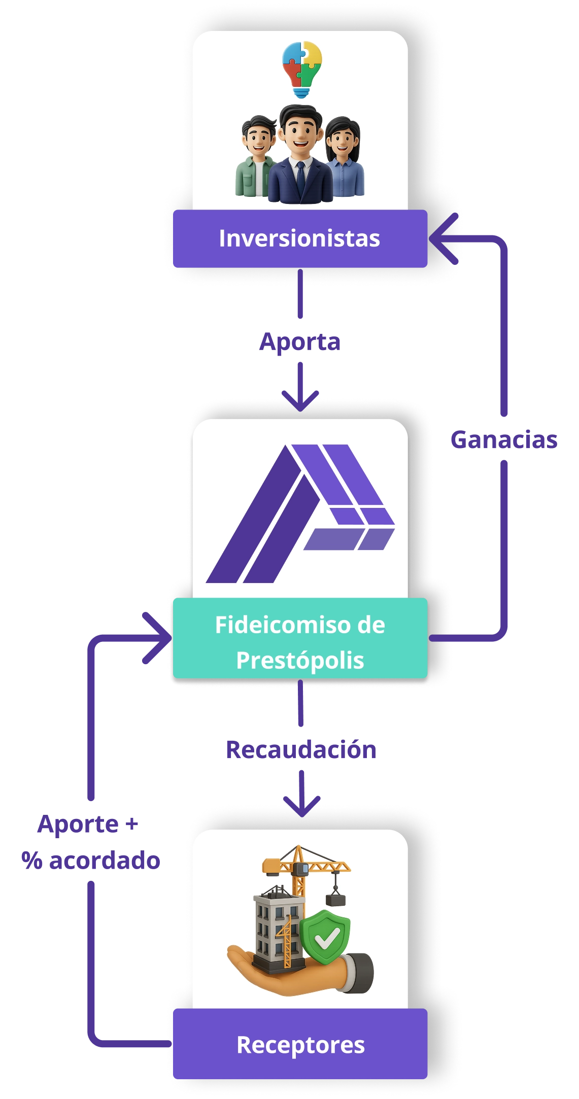 ¿Como funciona Prestopolis?
